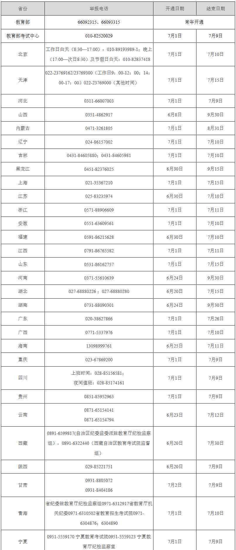 2020年高考举报电话开通 坚决维护高考公平公正