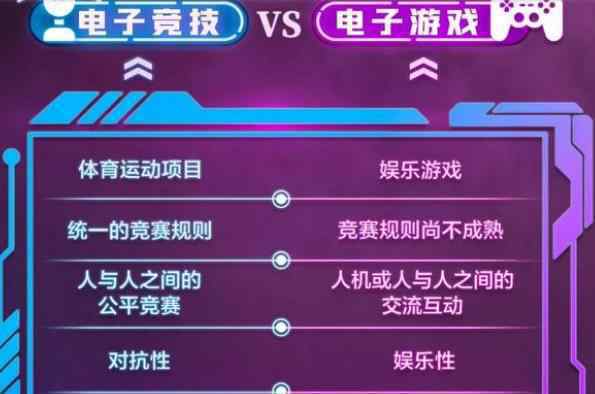 中国电竞用户规模达4.84亿人 什么是真正的电竞