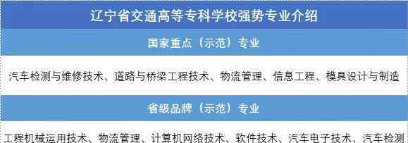 辽宁省交通高等专科学校 “双高计划”院校 | 辽宁省交通高等专科学校及强势专业