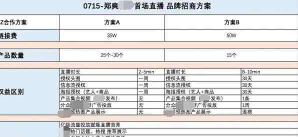 曝郑爽直播坑位费5小时1600多万 这是不是真的啊