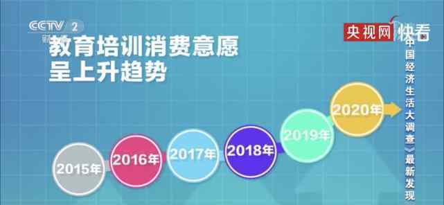 2020年中国人花钱排行榜 还原事发经过及背后原因！