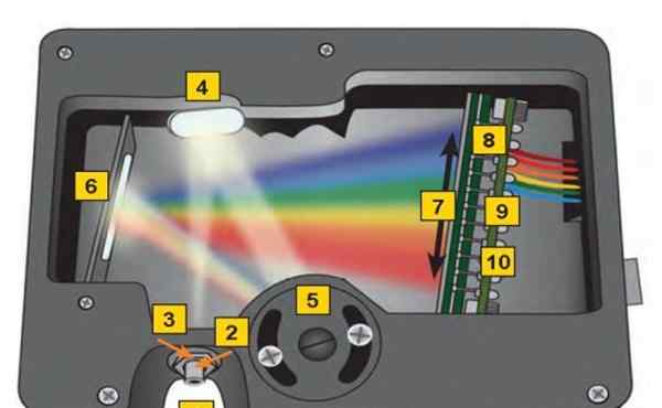 光电直读光谱仪 光电直读光谱仪的测光原理