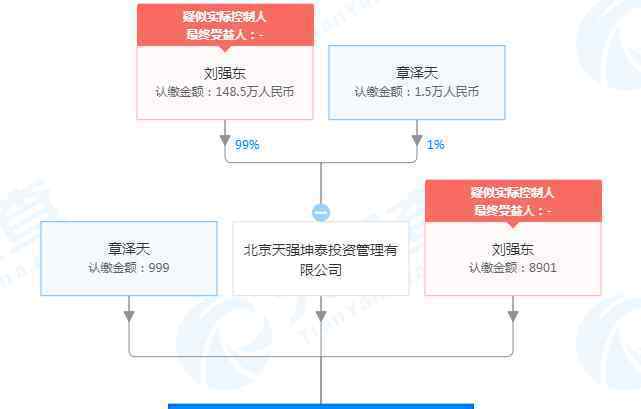 刘强东与章泽天成立新公司 对此大家怎么看？