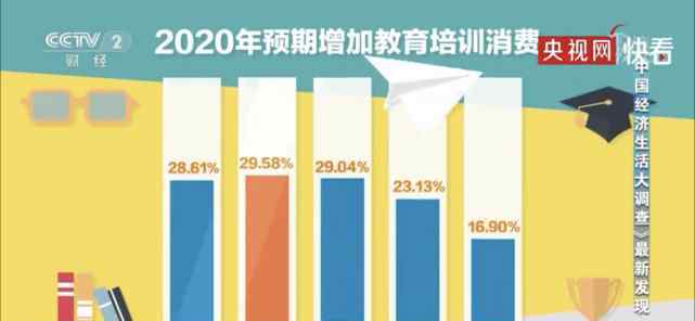 2020年中国人花钱排行榜 还原事发经过及背后原因！