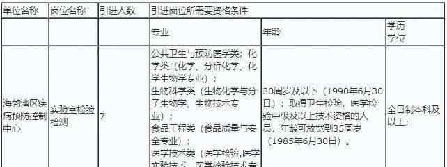 海勃湾区政务网 有编制！2020年海勃湾事业单位人才引进12人公告