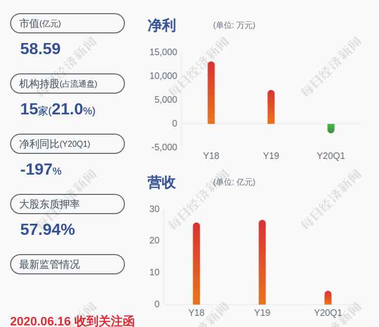 300252金信诺股吧 金信诺：股东张田解除质押约980万股