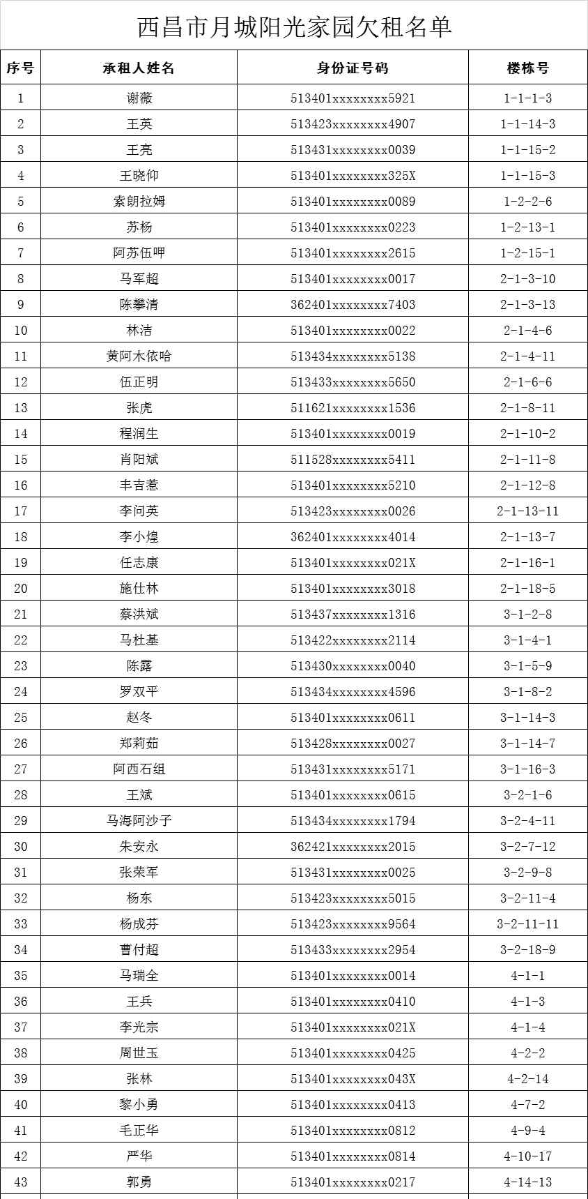 西昌租房 重磅！西昌44户公租房承租户即将被限期腾退！因为.....