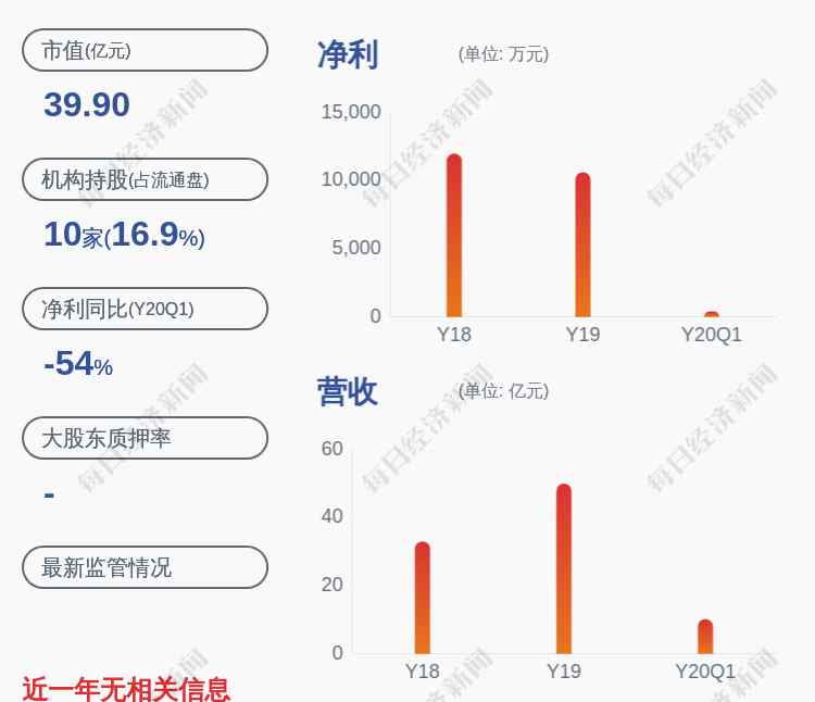 运达股份 换岗！运达股份：董事辞职