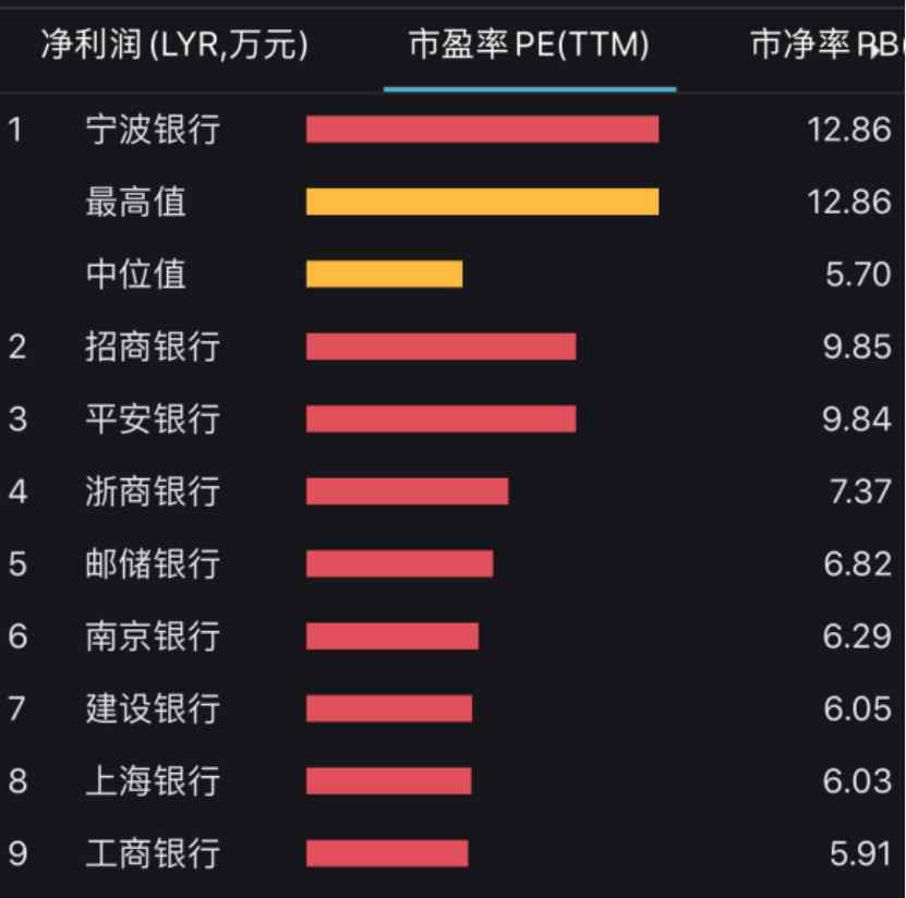 A股重要股东套现3000亿 不相信牛市 目前是什么情况？