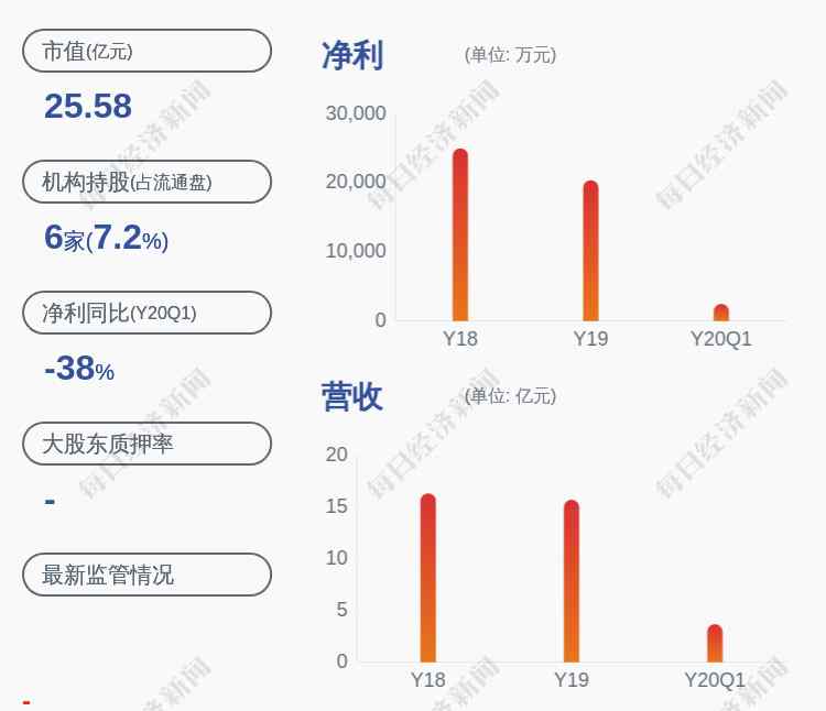 先达股份 警惕！先达股份：子公司收到行政处罚决定书