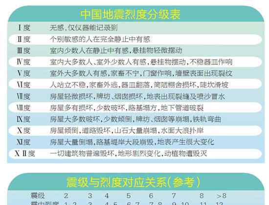 北京地震最新消息 河北唐山发生5.1级地震 北京最大震感在平谷地区