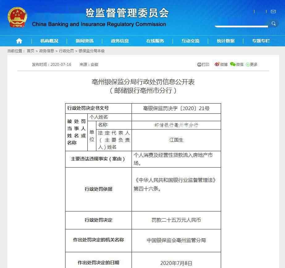 好伦哥官网 个人消费及经营性贷款流入房市，邮储银行一分行被罚25万