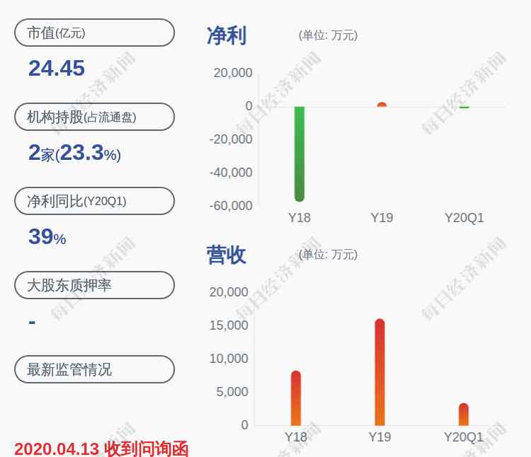 2248 亏损！华东数控：预计2020年半年度净利润亏损2400万~3600万元