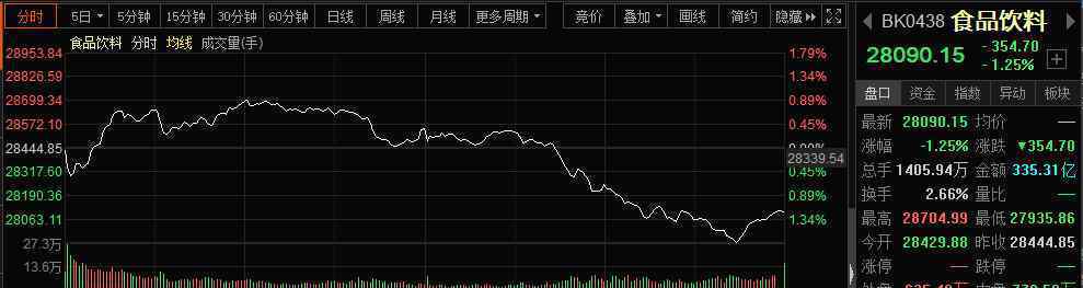 酱油股突然崩了 究竟是怎么一回事?