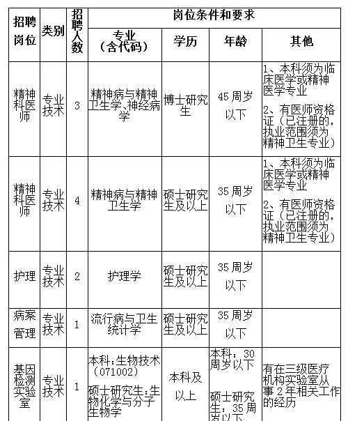 合肥四院 合肥市第四人民医院2020年公开招聘11人计划