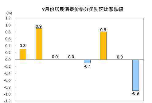 9月猪肉价格同比上涨25.5% 事件详细经过！