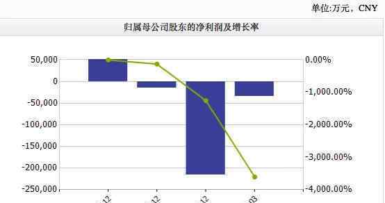 拉夏贝尔3年市值蒸发百亿 这意味着什么?