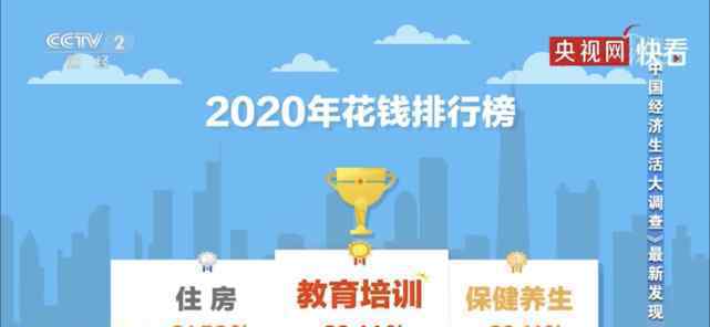 2020年中国人花钱排行榜 还原事发经过及背后原因！