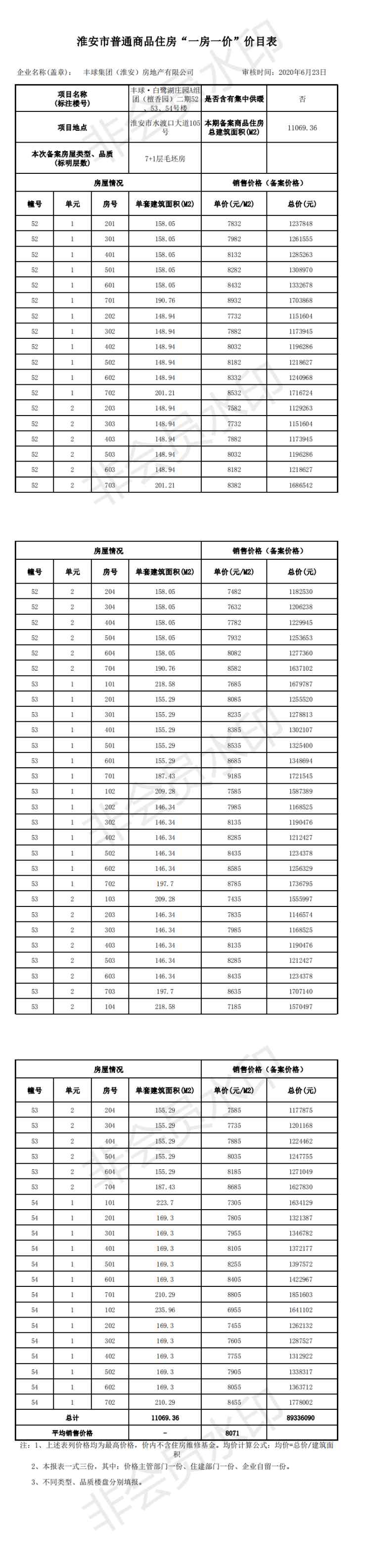 白鹭湖山庄 白鹭湖庄园毛坯电梯洋房 备案均价8071元/平