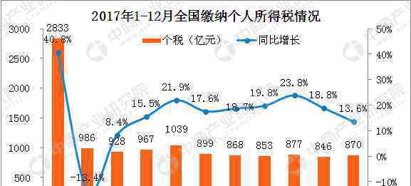 个税政策迎新调整 究竟发生了什么?