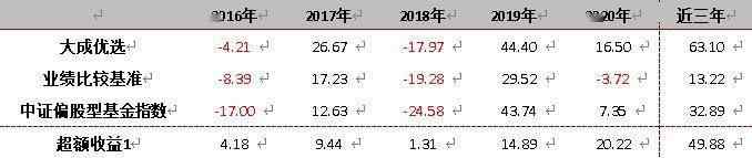 大成优选基金 大成优选戴军：平衡多策略选手 聚焦两类核心资产