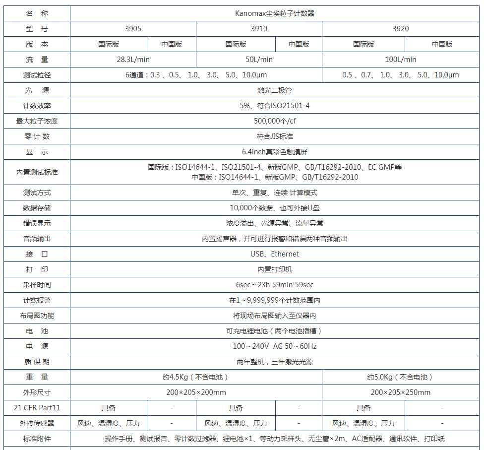 大流量尘埃粒子计数器 加野Kanomax 100L大流量尘埃粒子计数器 3920