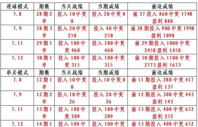 弃甲曳兵 7.13意甲联赛：国米一鼓作气，都灵弃甲曳兵