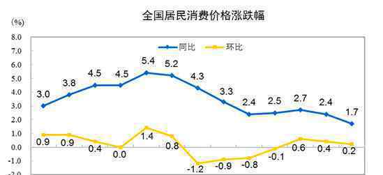 9月猪肉价格同比上涨25.5% 事件详细经过！