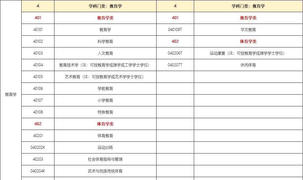 天津大学教育学院 教育学专业最好的70所大学都在这里了！