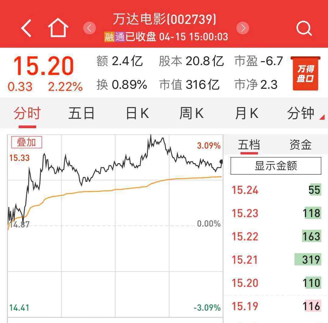 2020已有5328家影视公司注销 事情的详情始末是怎么样了！