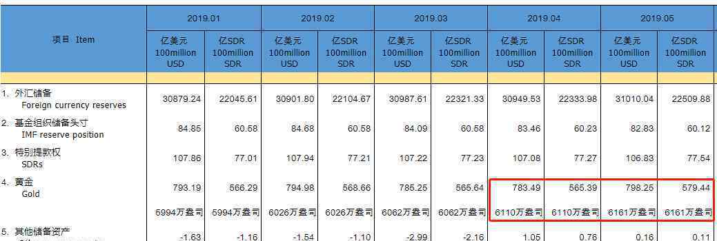 中国5月外汇储备 到底是什么状况？