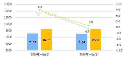 一季度人均可支配收入8561元 过程真相详细揭秘！