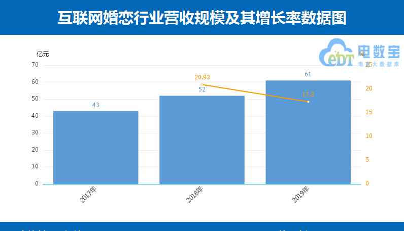 珍爱网用户登录 起底婚恋交友平台十大乱象 友缘在线、珍爱网的用户投诉较为集中