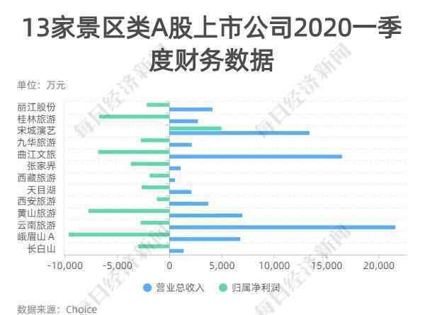 黄山景区停摆一天损失450万 究竟是怎么一回事?