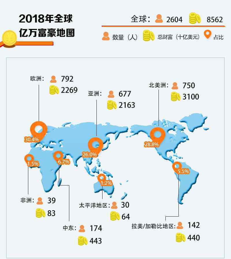 全球亿万富豪地图 具体是啥情况?