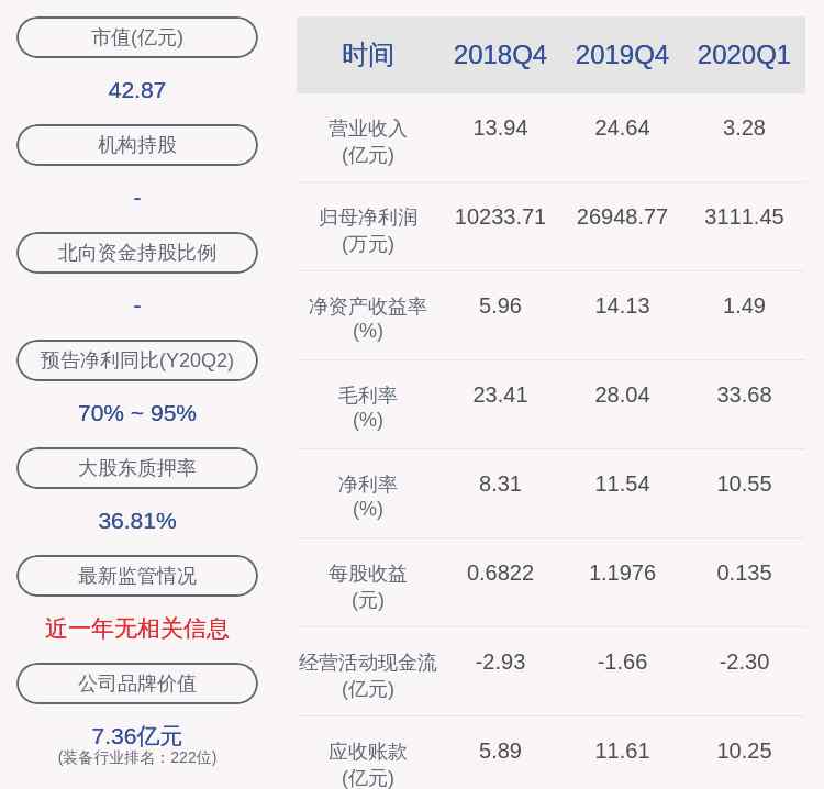 天能重工股票 天能重工：控股股东、实际控制人郑旭质押约4744万股