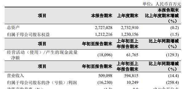 两桶油一季度亏损360亿 真相原来是这样！