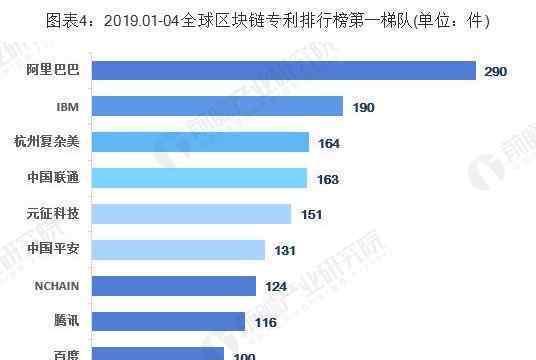 区块链到底是啥 过程真相详细揭秘！