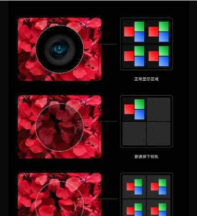 小米发布第三代屏下相机技术 技术加码持续站稳高端市场 过程真相详细揭秘！