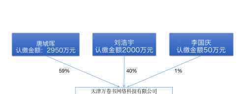 当当创始人宣布离婚 事件的真相是什么？