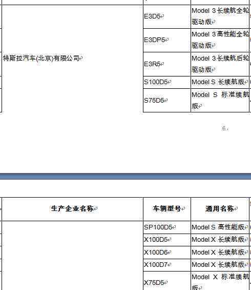 特斯拉免征购置税 过程真相详细揭秘！