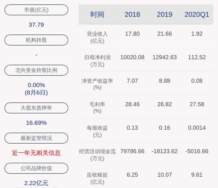 大禹节水股票 大禹节水：股东仇玲解除质押约2350万股及质押2900万股