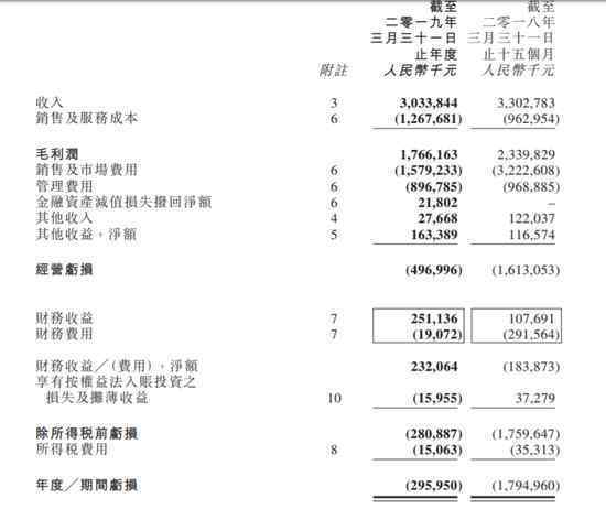 阿里影业19年营收 对此大家怎么看？