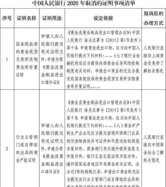 央行取消户口迁移证明 事情的详情始末是怎么样了！