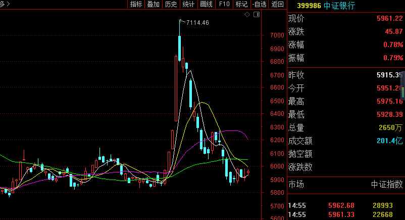 1552 低估值板块是价值投资的一根主线