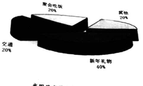 2014考研英语二真题 2015考研英语二真题及答案（完整版）