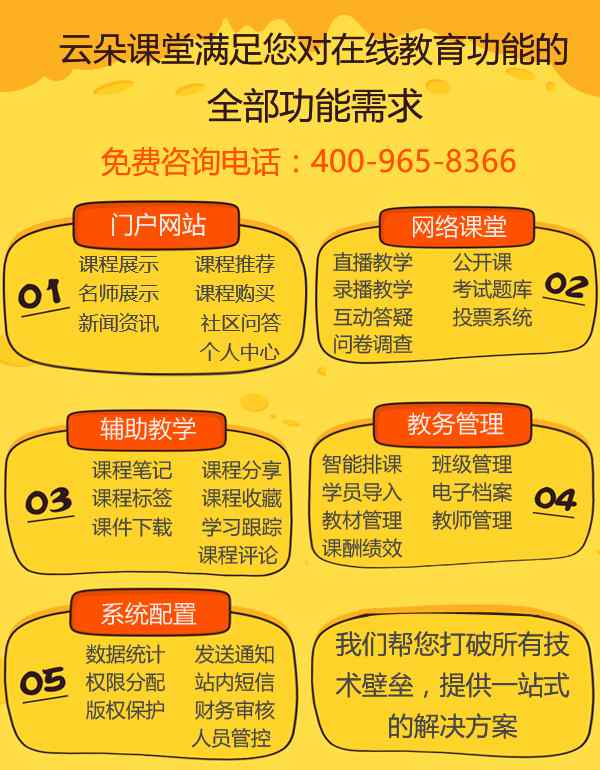 简述教育技术对远程教育的作用意义 建设网络教育平台对高校教育发展的目的和意义