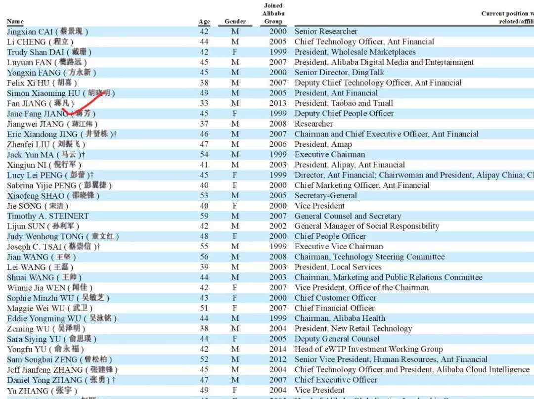 蒋凡被除名阿里合伙人 究竟是怎么一回事?