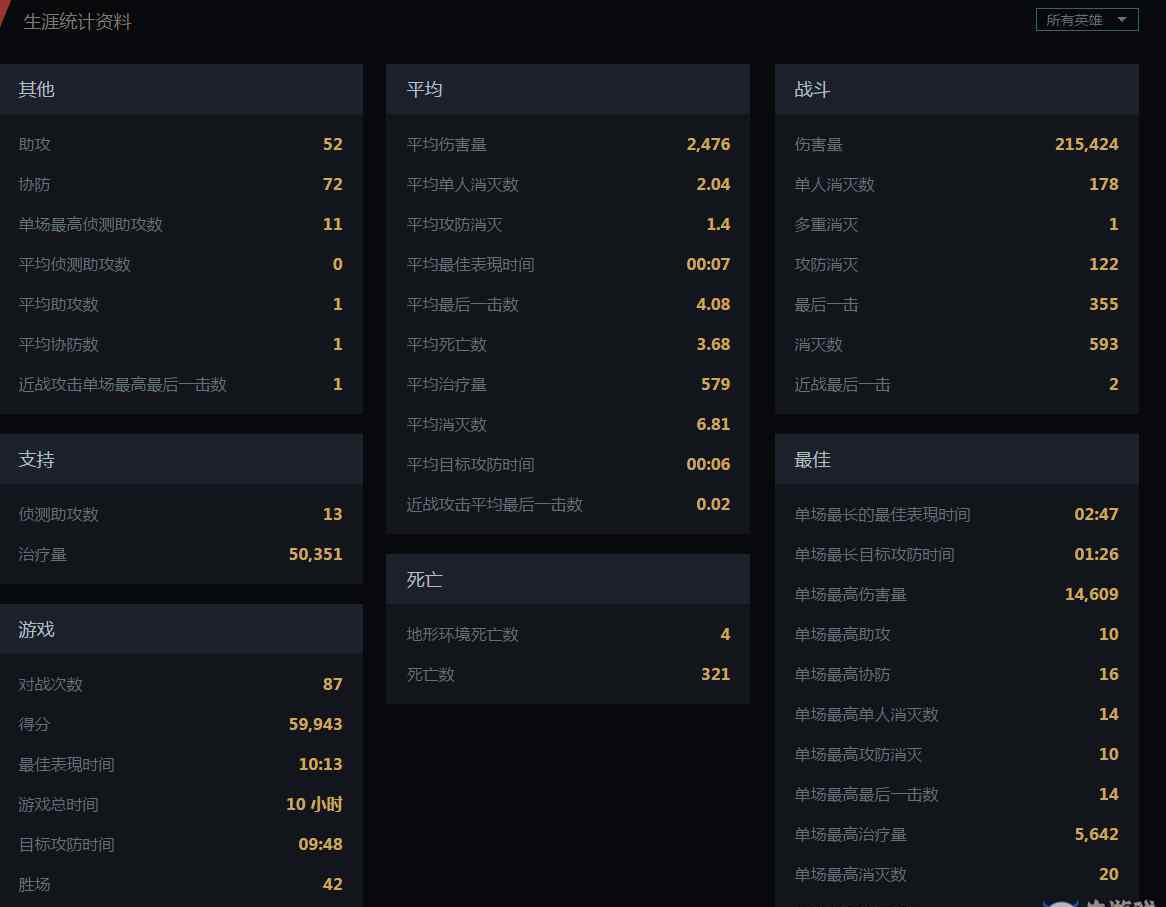 战绩查询 《守望先锋》战绩查询工具网址