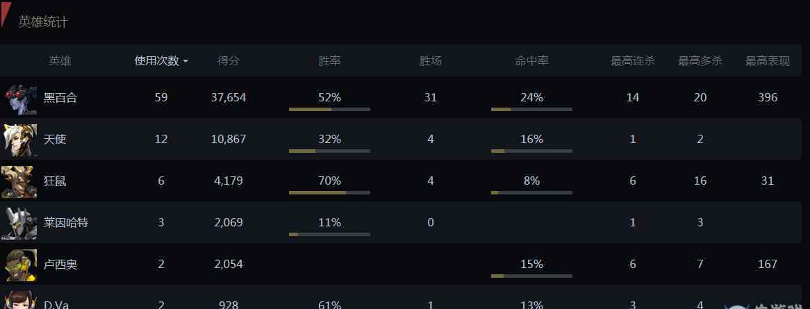 战绩查询 《守望先锋》战绩查询工具网址